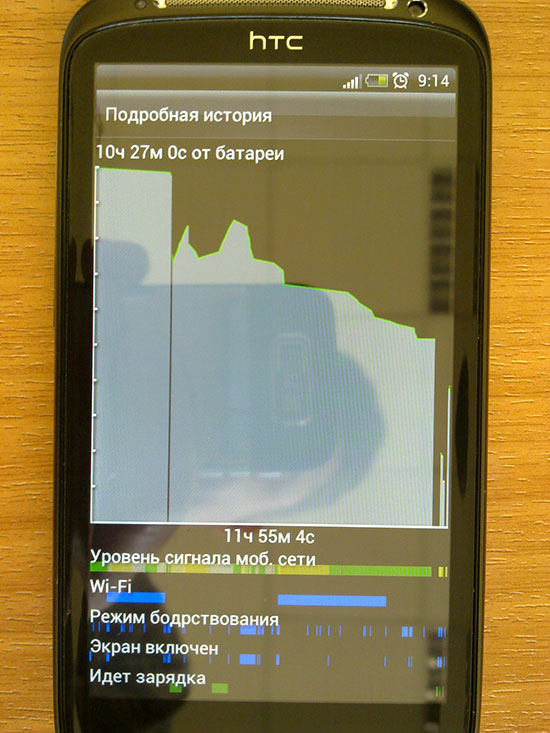 HTC Sensation �����������